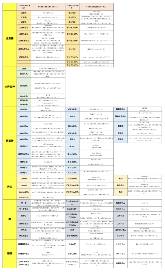 6/17(土) 歌好き仲間作ろう！ライブ部屋の歌交流！同じ趣味のジャンル