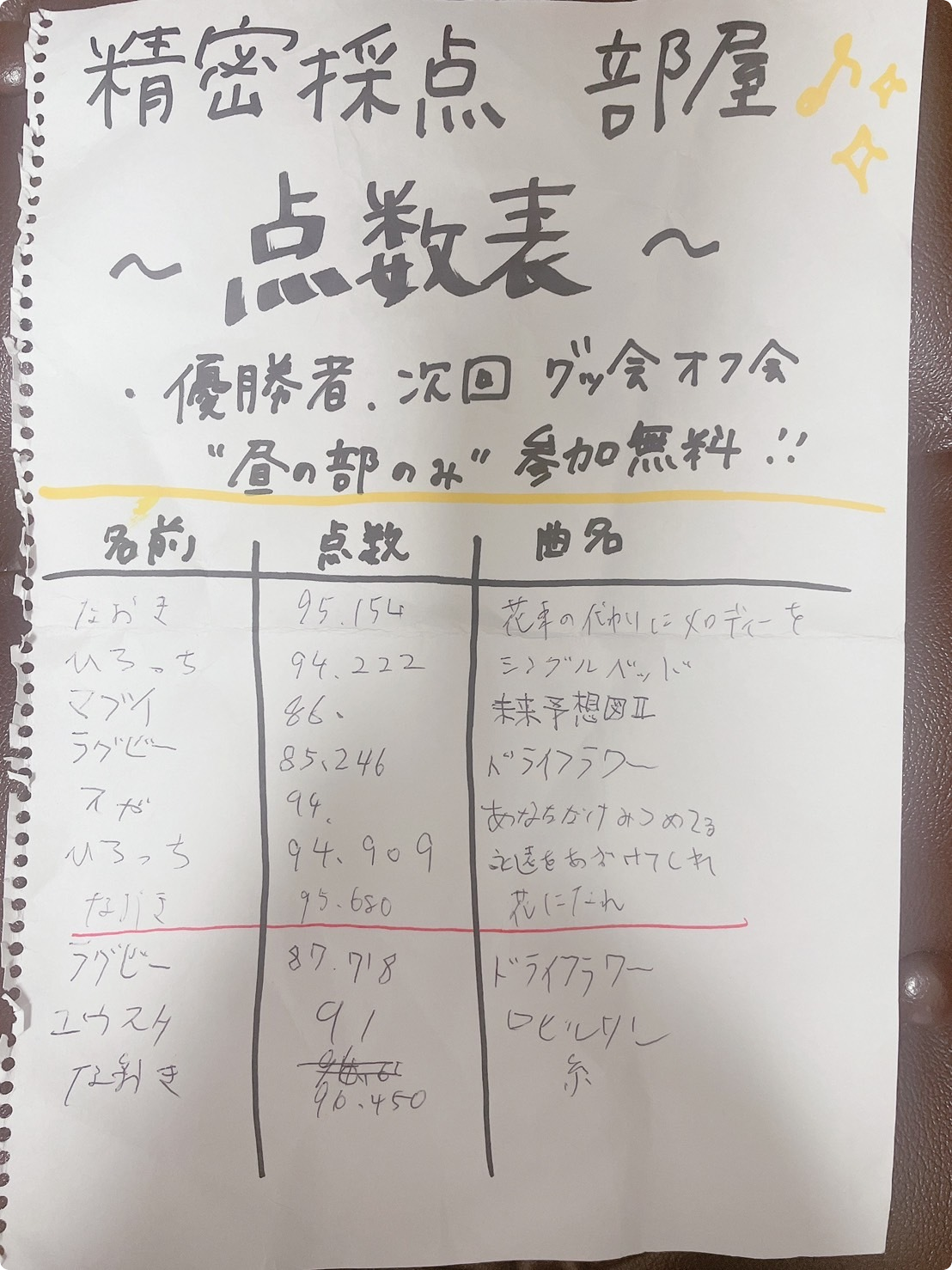 Light89 投票結果と精密採点の写真