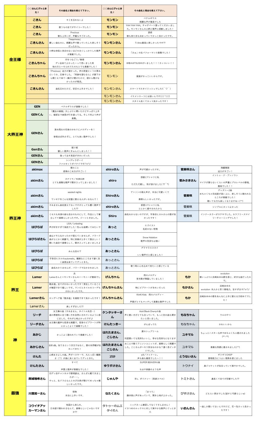 2023年6月17日 六本木グッ会の進行表