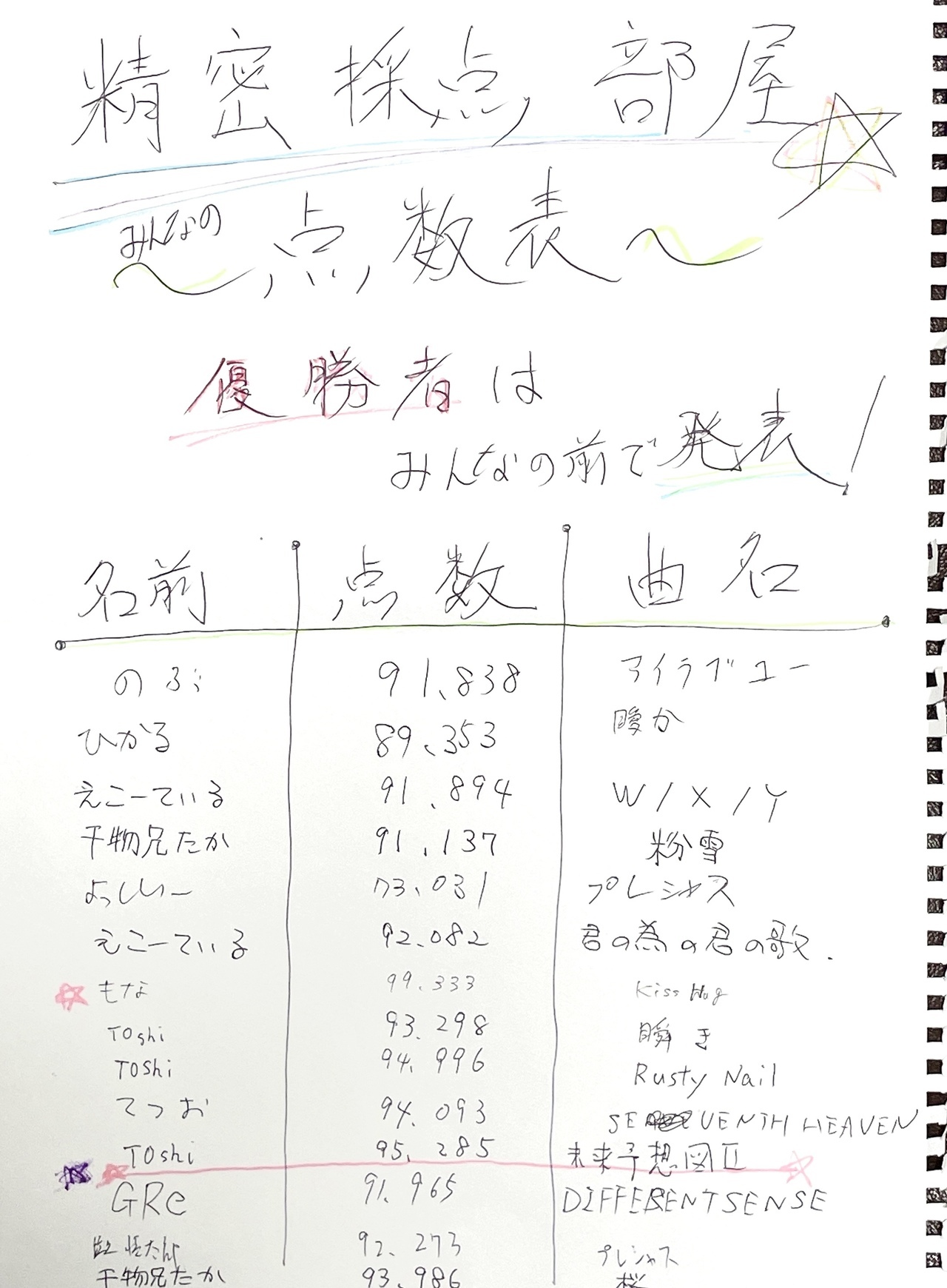 天神福岡Light93 精密採点部屋の結果写真