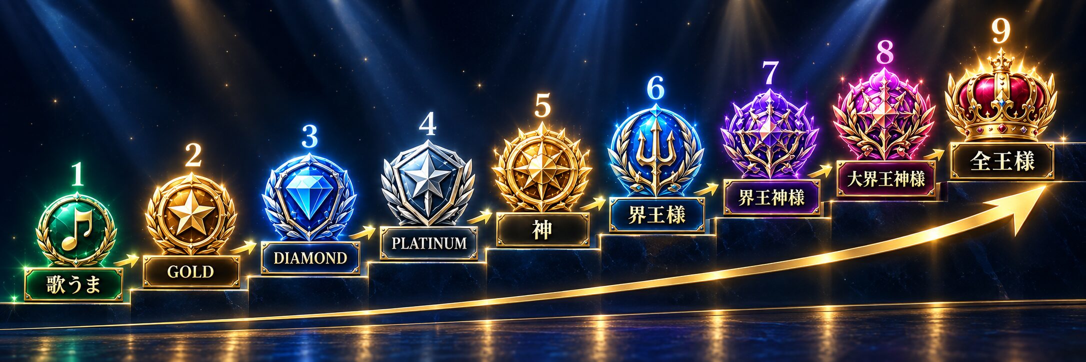 1 歌うま → 2 GOLD → 3 DIAMOND → 4 PLATINUM → 5 神 → 6 界王様 → 7 界王神様 → 8 大界王神様 → 9 全王様。紋章が金色の矢印で右上につながる。